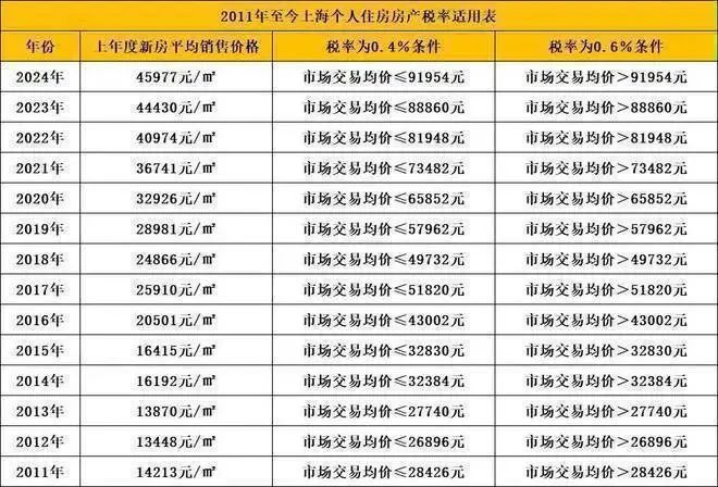 发·上品最新楼盘详情-上海房天下开元浦发·上品2024网站-浦(图6)