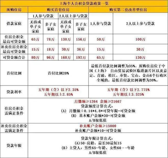 发·上品最新楼盘详情-上海房天下开元浦发·上品2024网站-浦(图14)