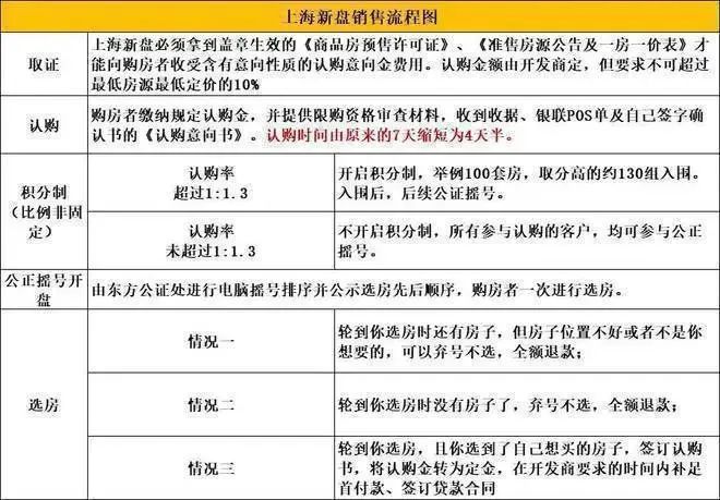 发·上品最新楼盘详情-上海房天下开元浦发·上品2024网站-浦(图19)