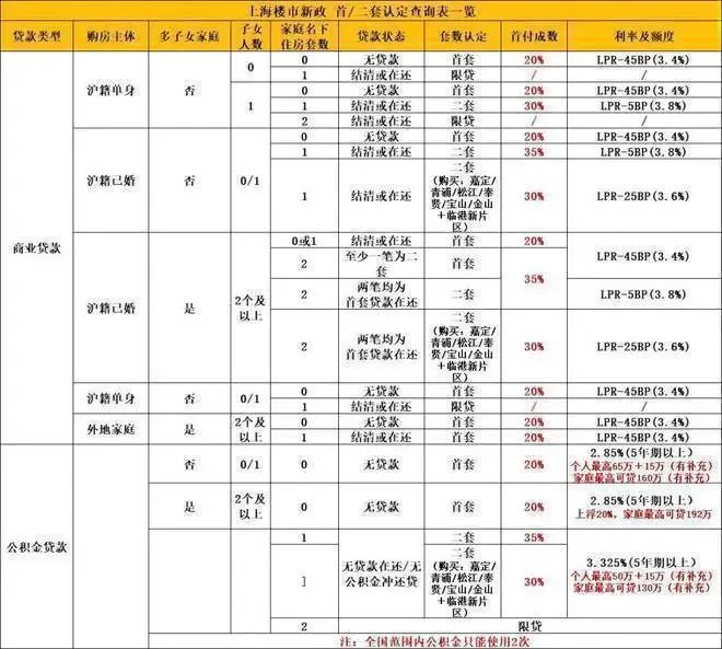 发·上品最新楼盘详情-上海房天下开元浦发·上品2024网站-浦(图17)