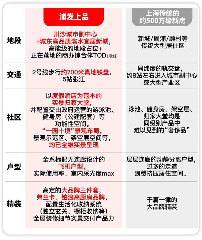 发·上品最新楼盘详情-上海房天下开元浦发·上品2024网站-浦(图37)